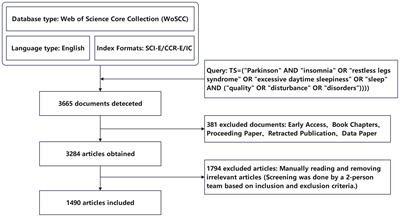 A bibliometric and visual analysis of Parkinson’s disease sleep disorders: articles from 2008 to 2023